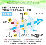 日本直送 ✈️ Smart Basic 立體口罩 (200個裝) (BFE>99%，PFE>99%，VFE>99%)